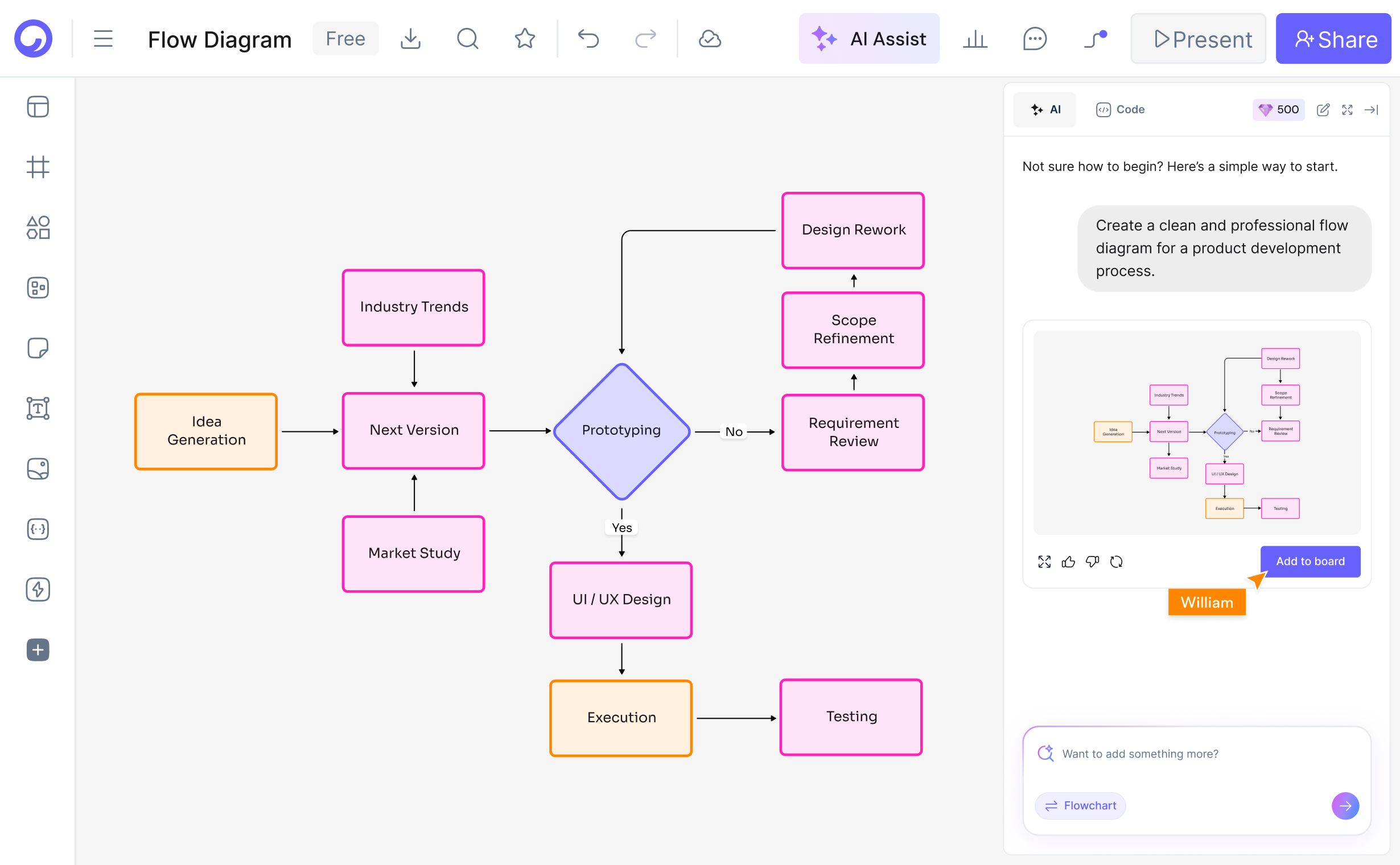 ¿Quién puede usar el Generador de Diagramas de Flujo IA de
              Cloudairy?